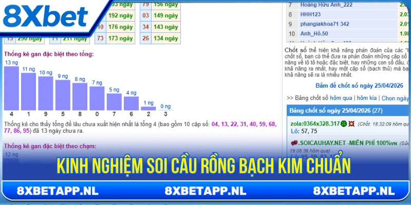 Kinh nghiệm soi cầu RBK chuẩn từ người chơi lâu năm 